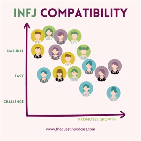 enfp friendship compatibility|is infj compatible with enfp.